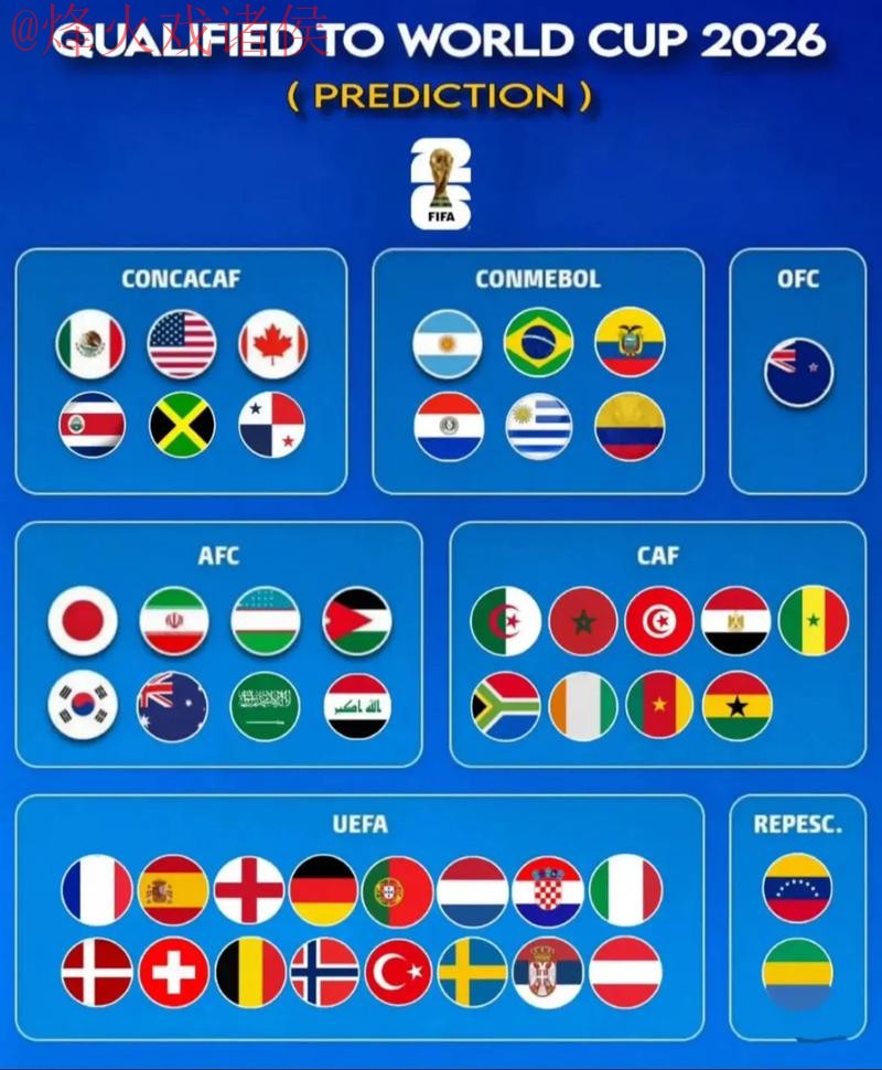 2026世界杯预测哪个好全站 2026世界杯预测哪个好全站