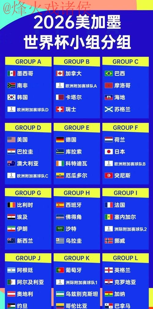 2026世界杯预测哪个好全站 2026世界杯预测哪个好全站