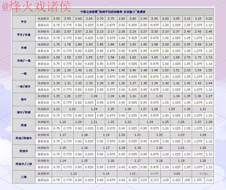 2026世界杯盘口技巧热门