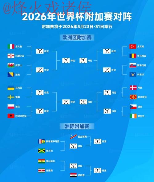 2026世界杯盘口热门